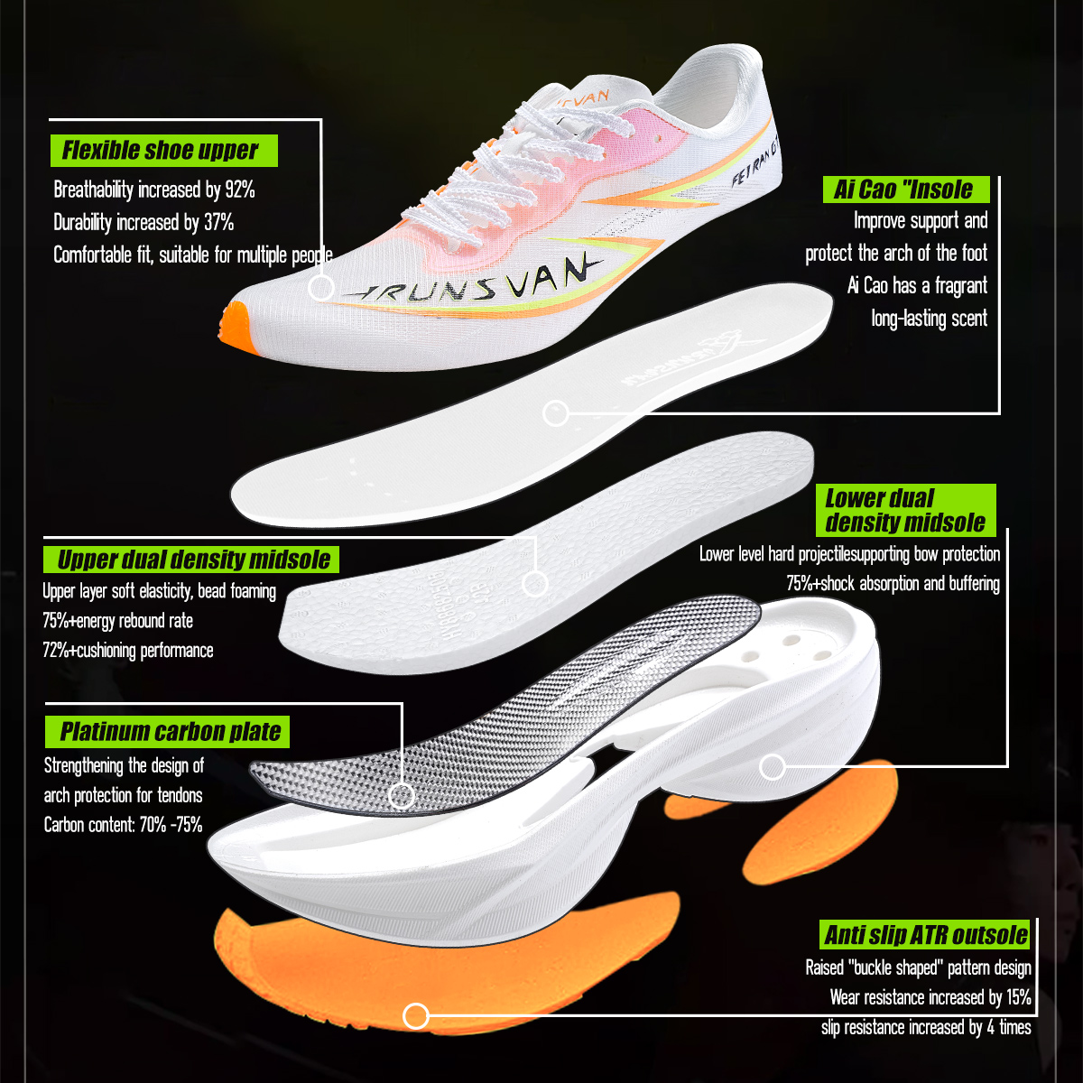 IRUNSVAN Flying Flame GT2.0 Кр – обзор и цена Carbon Plate Marathon Racing Shoes