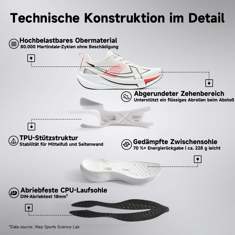 Xtep 2000 км 5,0 кроссовки мяг – обзор и цена Waterproof Goretex Running Shoes